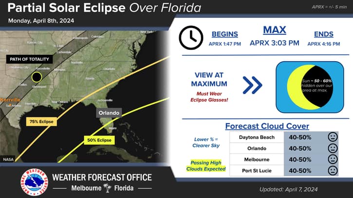 You may have heard there is a solar... - City of DeLand, FL