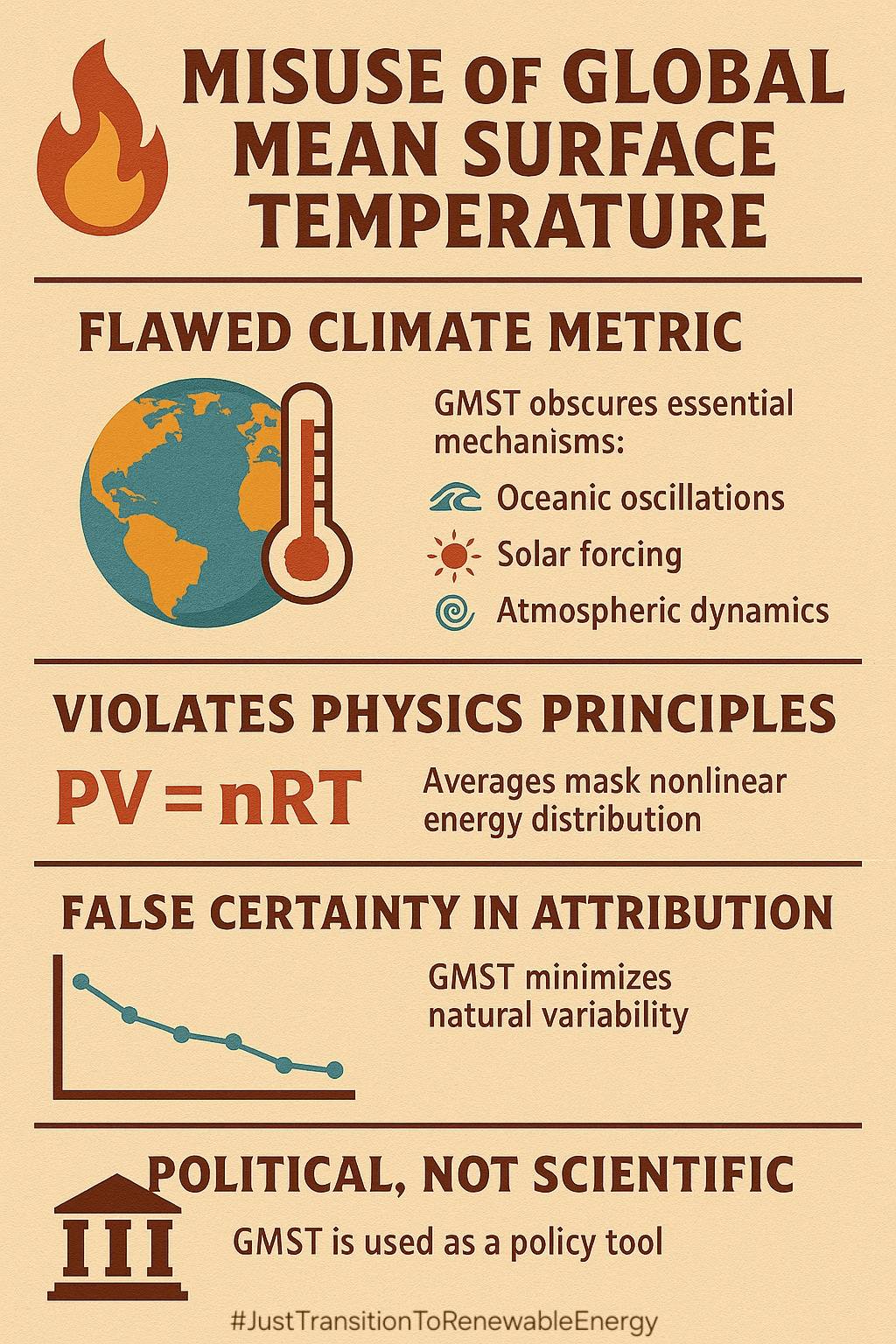Just Transition to Renewable Energy | 🔥 