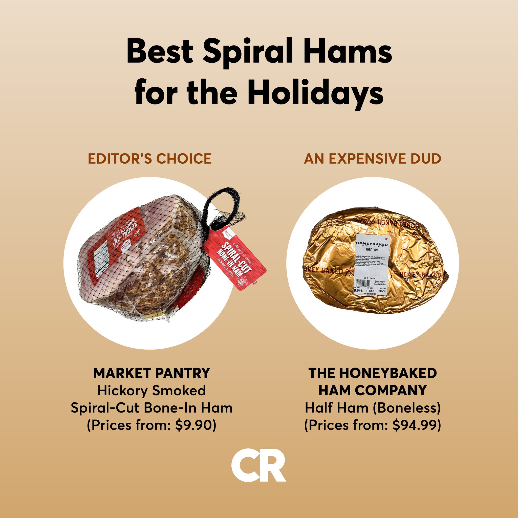 If spiral-sliced ham is the star of... - Consumer Reports | Facebook