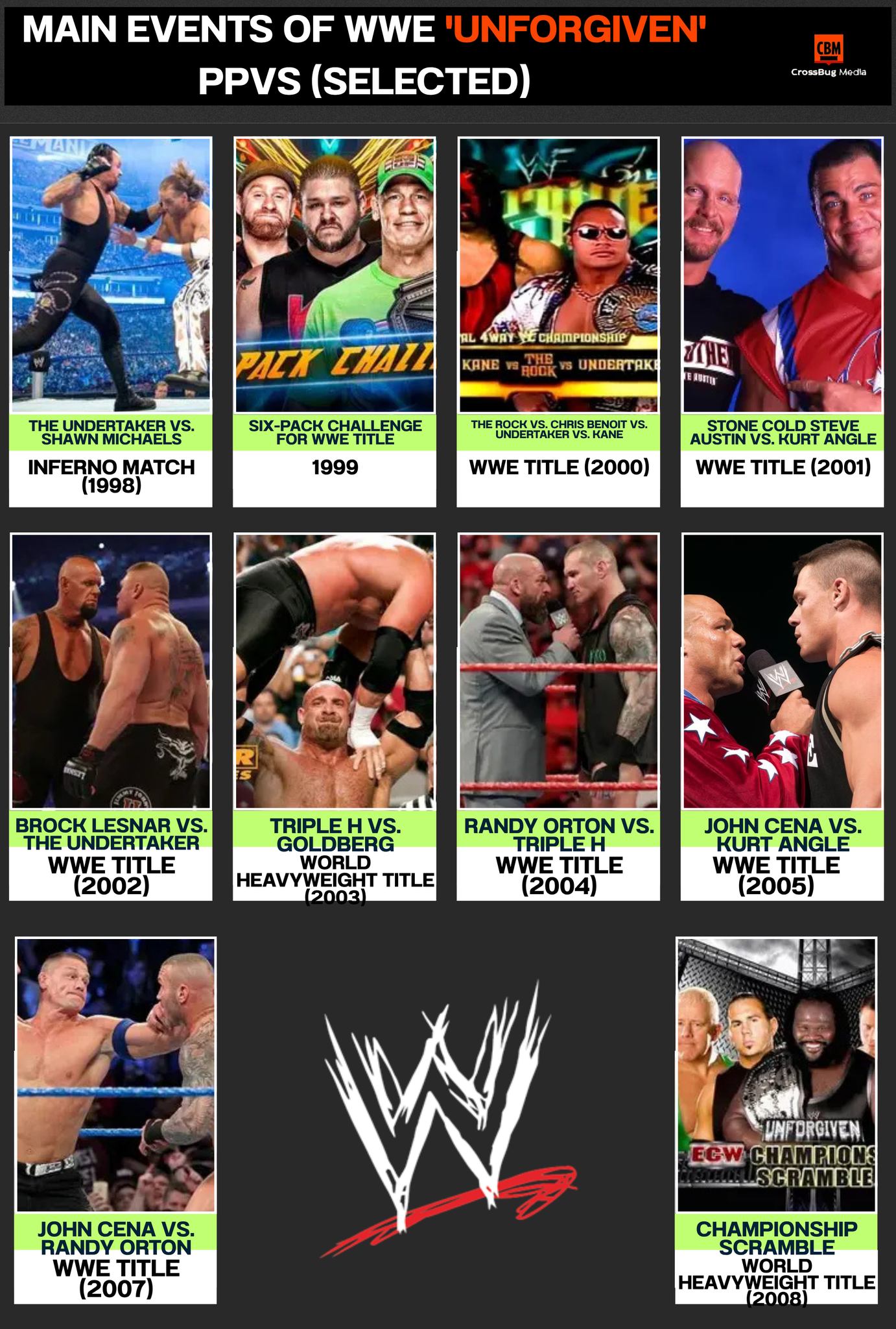 WWE One Night Stand 2008 match card