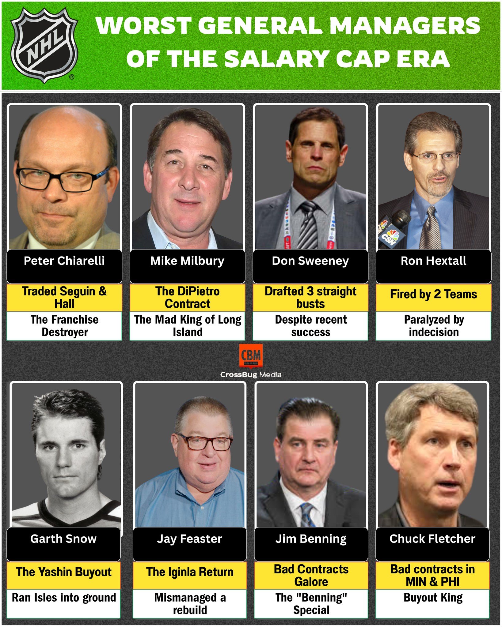 Top - 💸 Worst General Managers of the Salary Cap Era: The Architects of ...