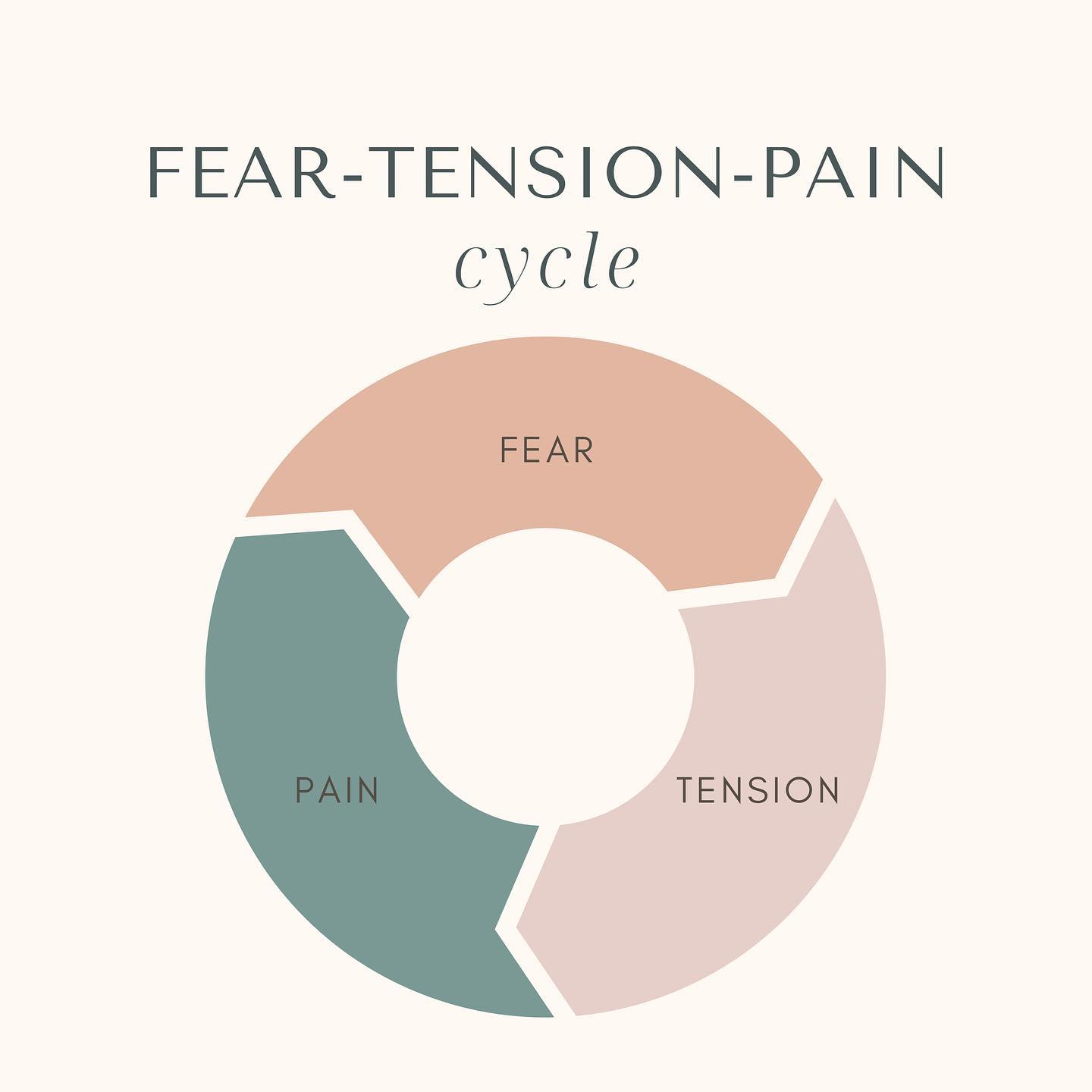 The ‘Fear-Tension-Pain’ cycle is a... - Becca O'Leary Midwife | Facebook