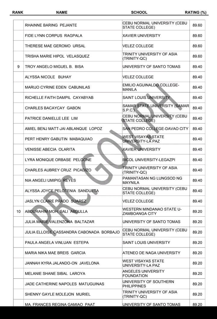 Panay - BASTA TAGA-WEST, DABEST!💙💛 BREAKING: WEST VISAYAS STATE ...