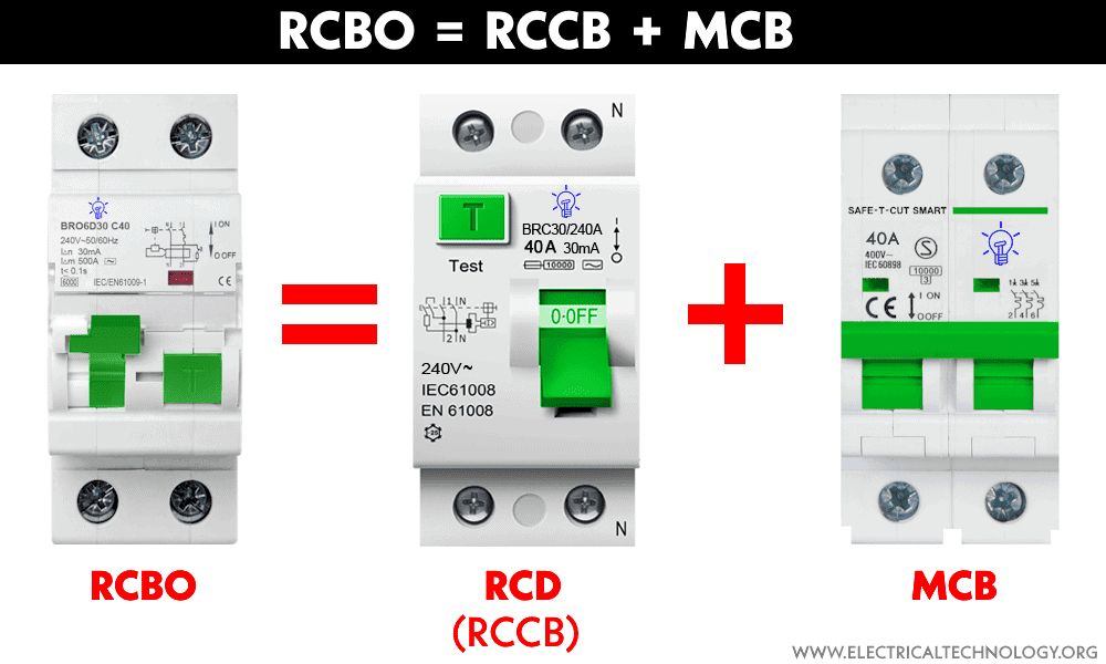 How its Works | This diagram explains the components of an RCBO ...