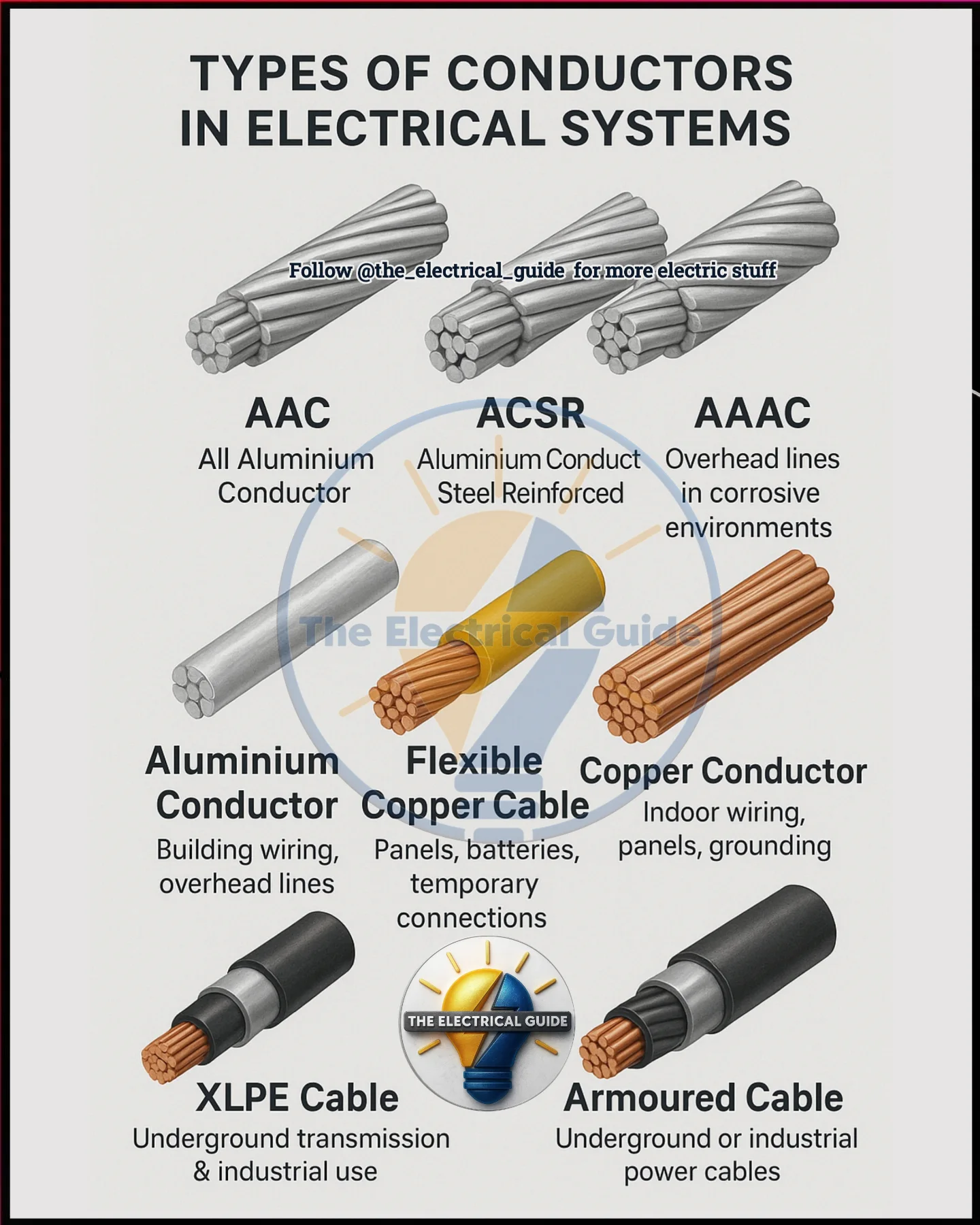 ⚡ Types of Conductors in Electrical... - The Electrical Guide | Facebook