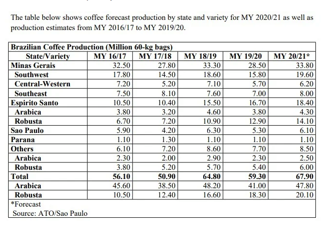 ACEMES - Associação Produtores de Cafés Especiais das Montanhas do ES
