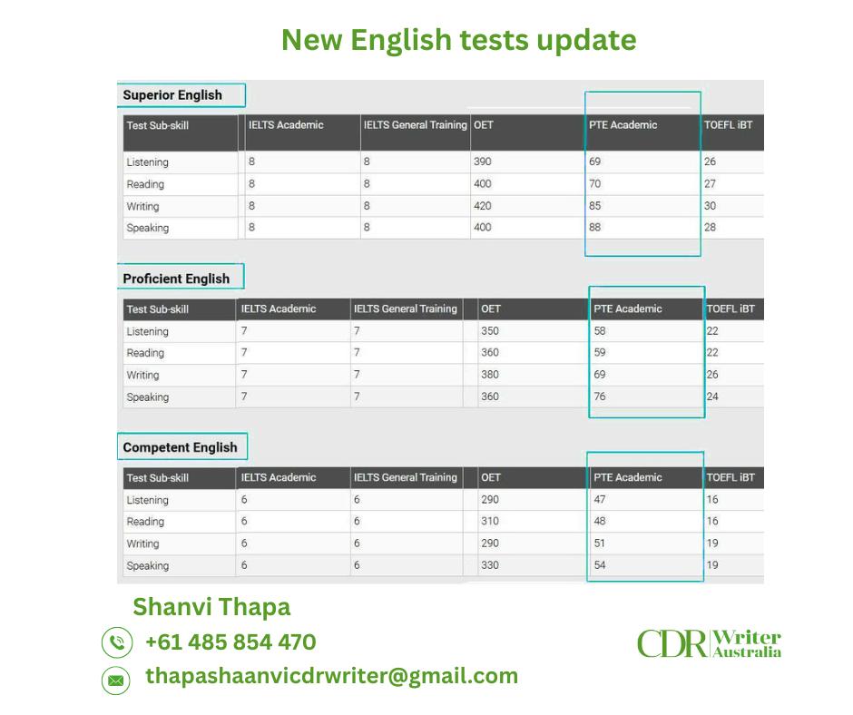 Skill - 🚨 Breaking News for Migration Applicants! 📲 Chat with us on ...