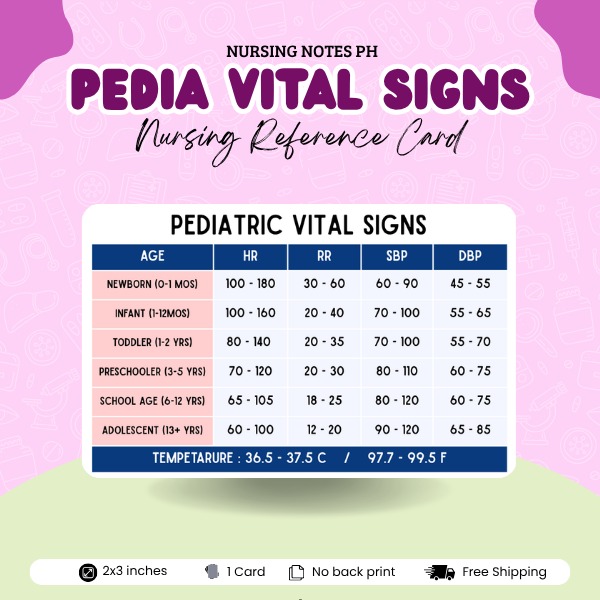 Nursing Notes