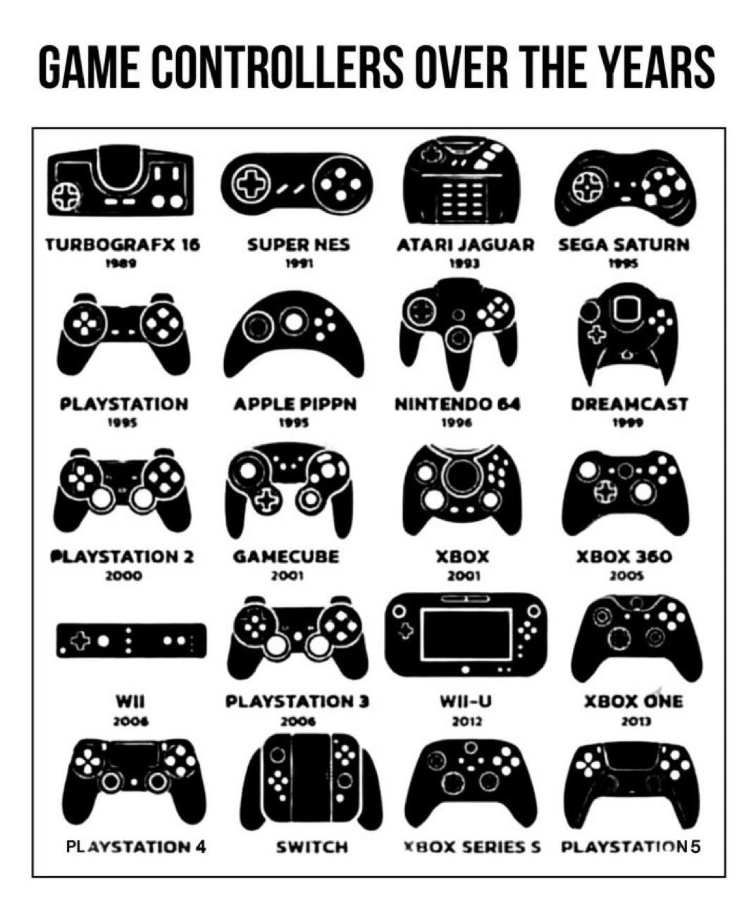 XBOX LIVE | ⚡️Video game controllers over the years.🎮 | Facebook