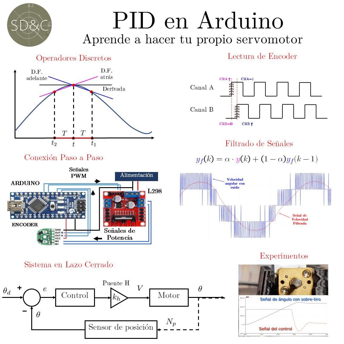 Sistemas - Curso de control PID: https://tinyurl.com ...