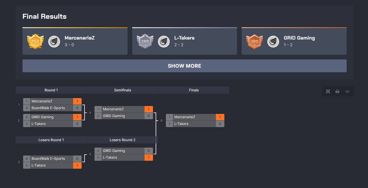 We have successfully completed the... - GRID Gaming Esports