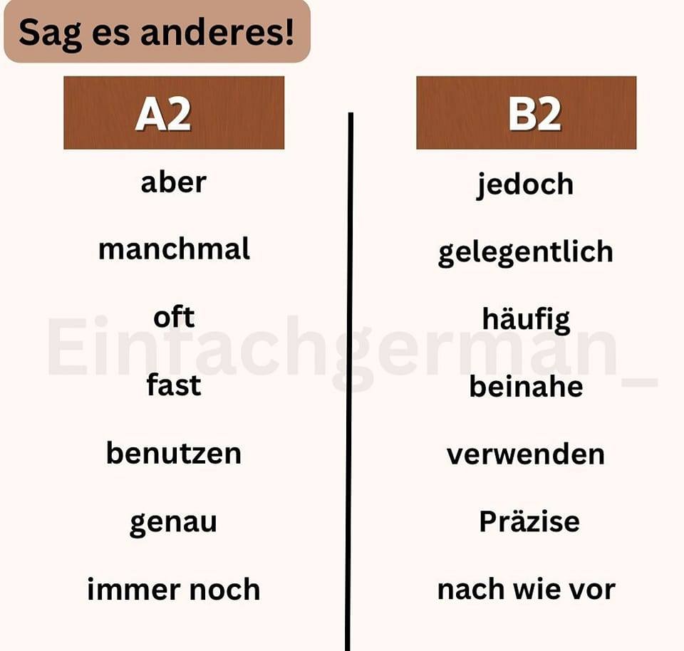 Deutsch Lernen Grammatik A1 A2 B1 B2 C1