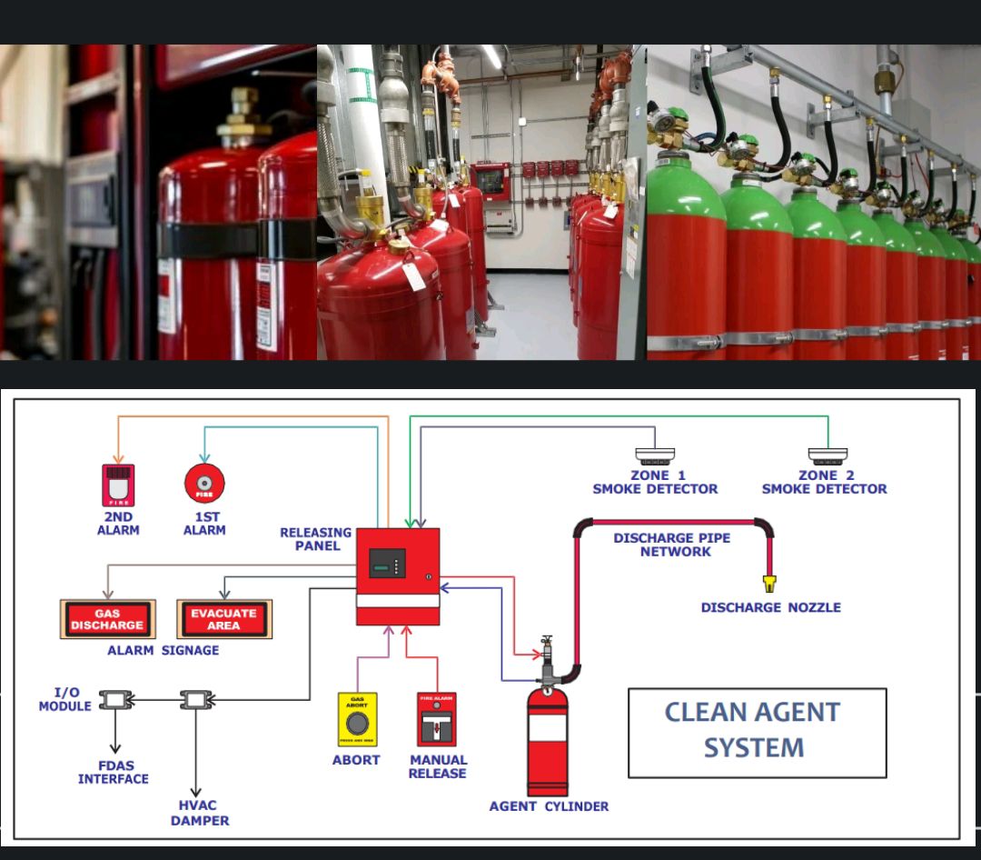 Fire-fighting - Clean agent system ‼️ . . #SafetyFirst #WorkplaceSafety ...