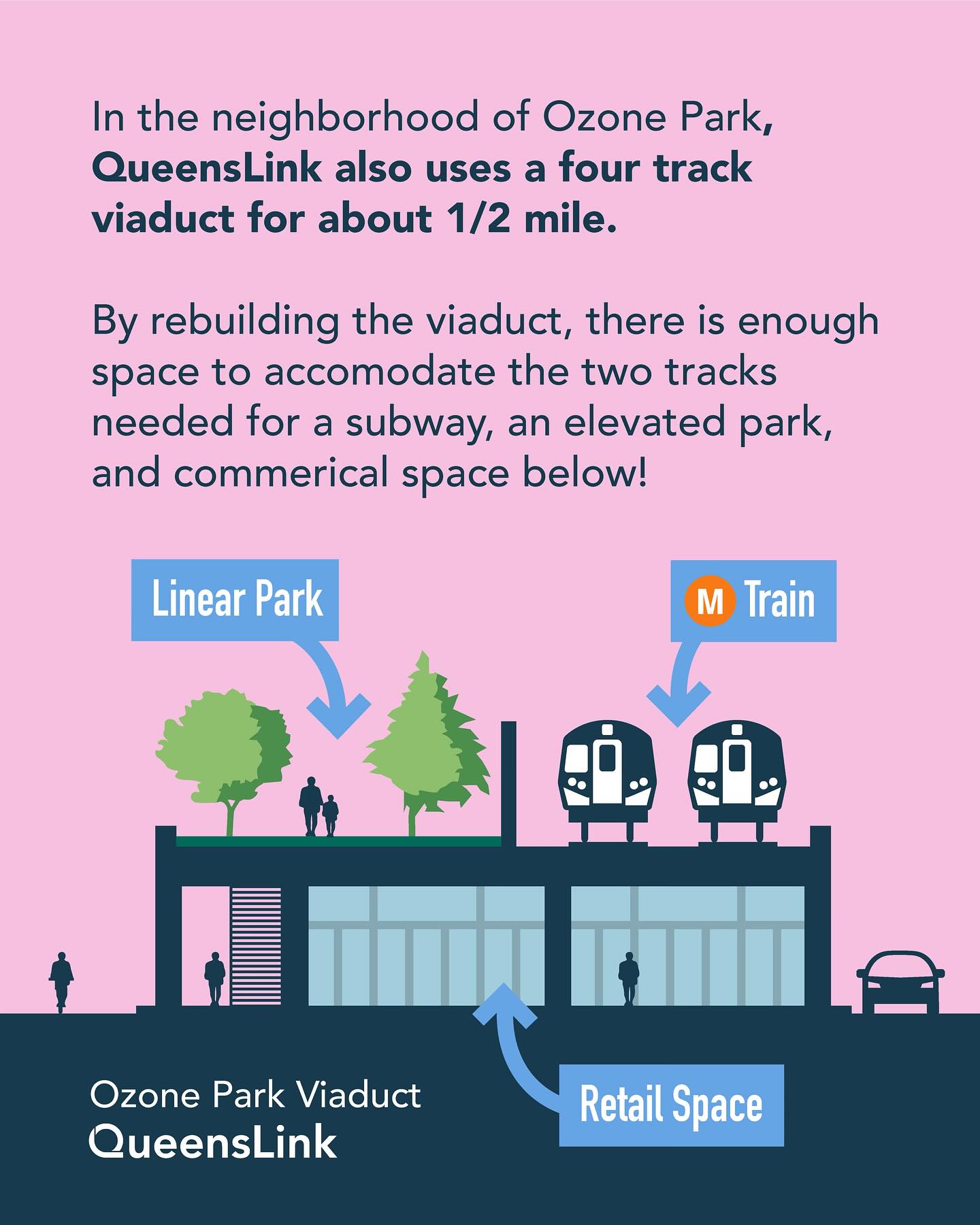 QueensLink