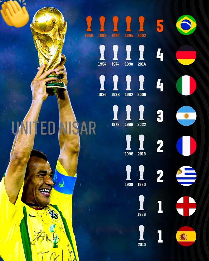 On this day in 2002, Brazil lifted their last World Cup. Before
