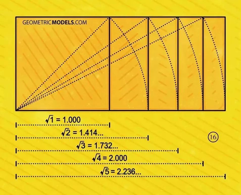 Geometric - Root Rectangles Notice the orderly pattern forming the ...