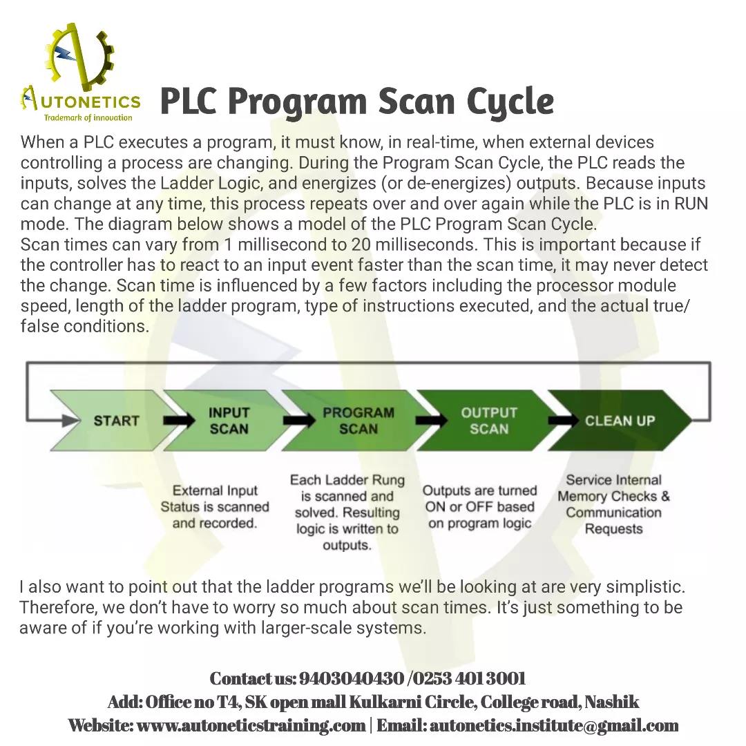 𝔸𝕦𝕥𝕠𝕟𝕖𝕥𝕚𝕔𝕤 - PLC Program Scan Cycle...... . . . . Office no T4, SK open ...