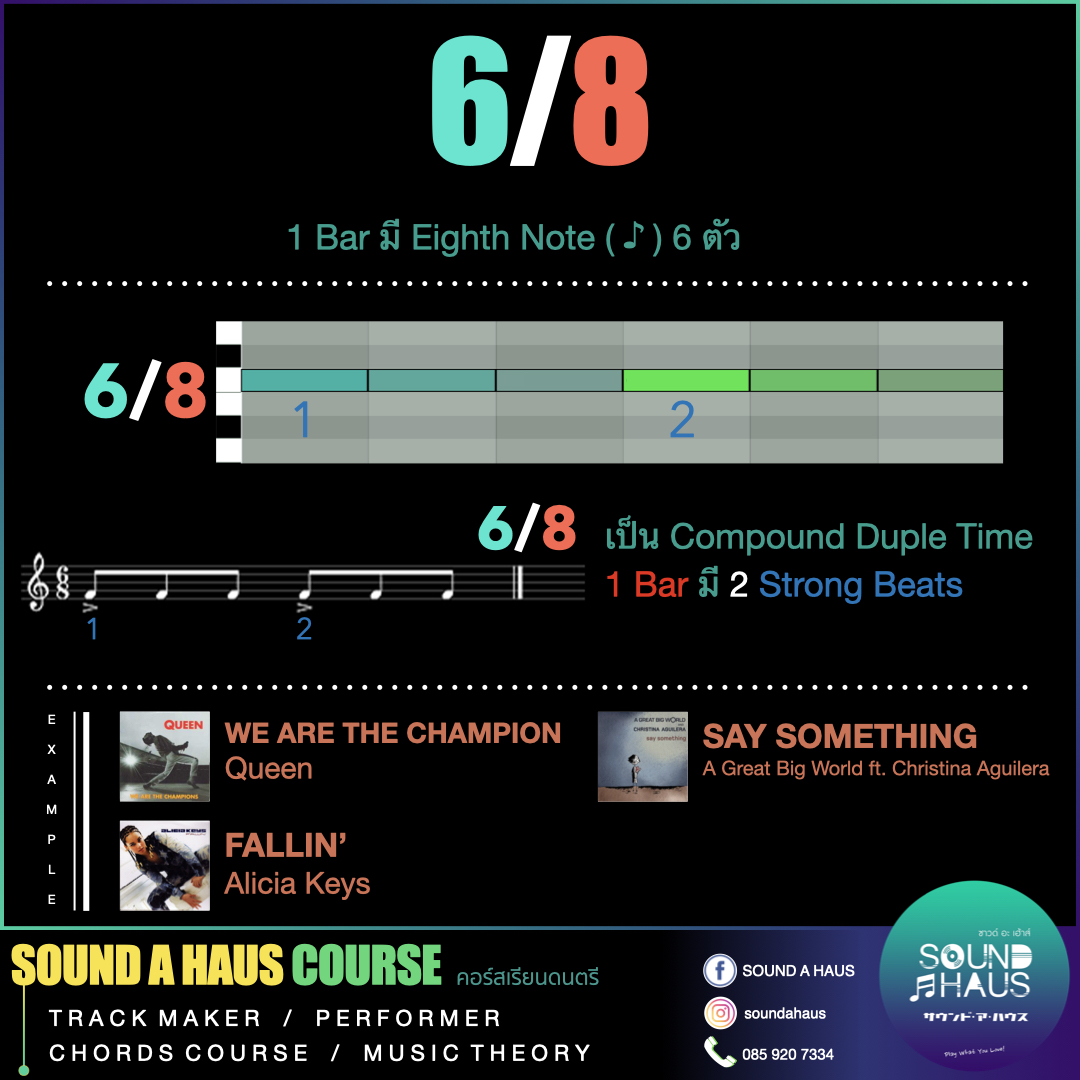 Sound - Time Signature 6/8 - 1 Bar มี Eighth Note ( ♪ ) 6 ตัว - เป็น ...