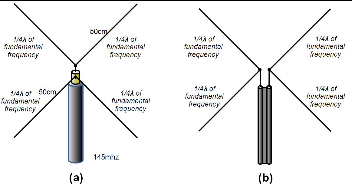LN-Electronic - ทดลองทำ awx antenna 145mhz เสาอากาศ AWX... | Facebook