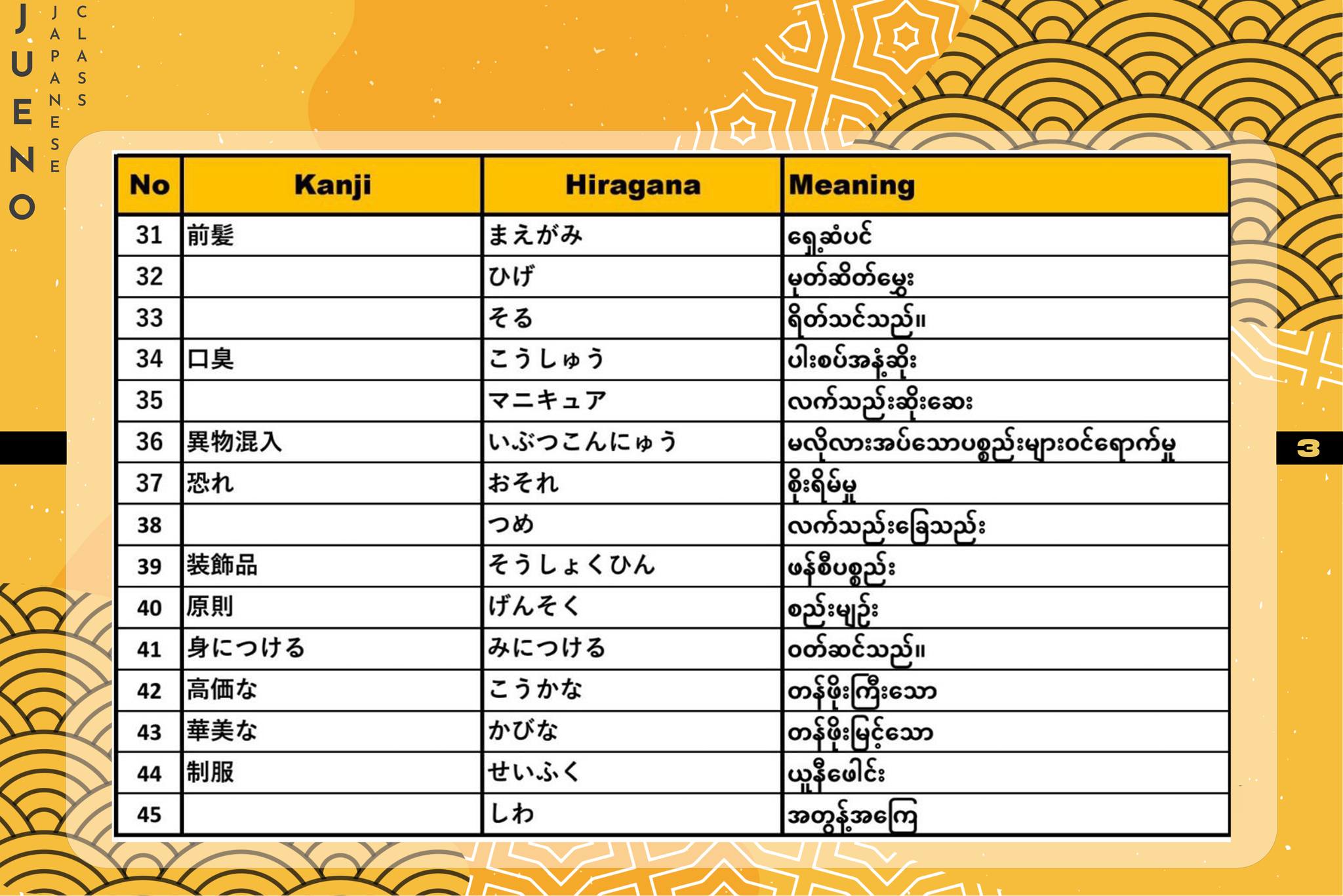 Daily Dose of Nihongo | Yangon