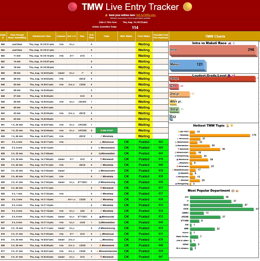 The Mapúan Wall - 🔴 Posting Soon 🔴 Entry Tracker:... | Facebook