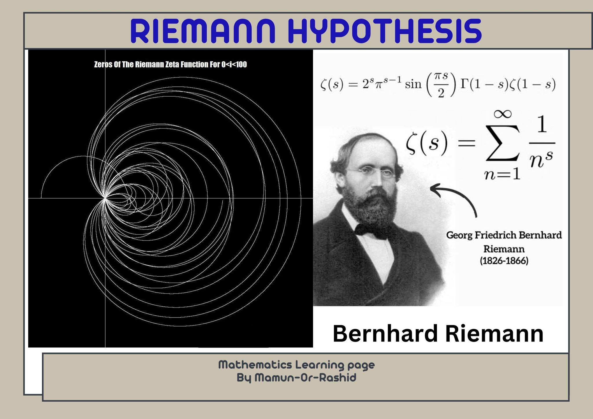 AI-generated proofs for Riemann Hypothesis in number theory