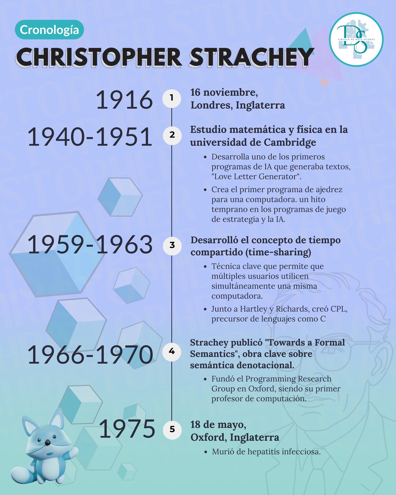 Círculo de Data Science UNI