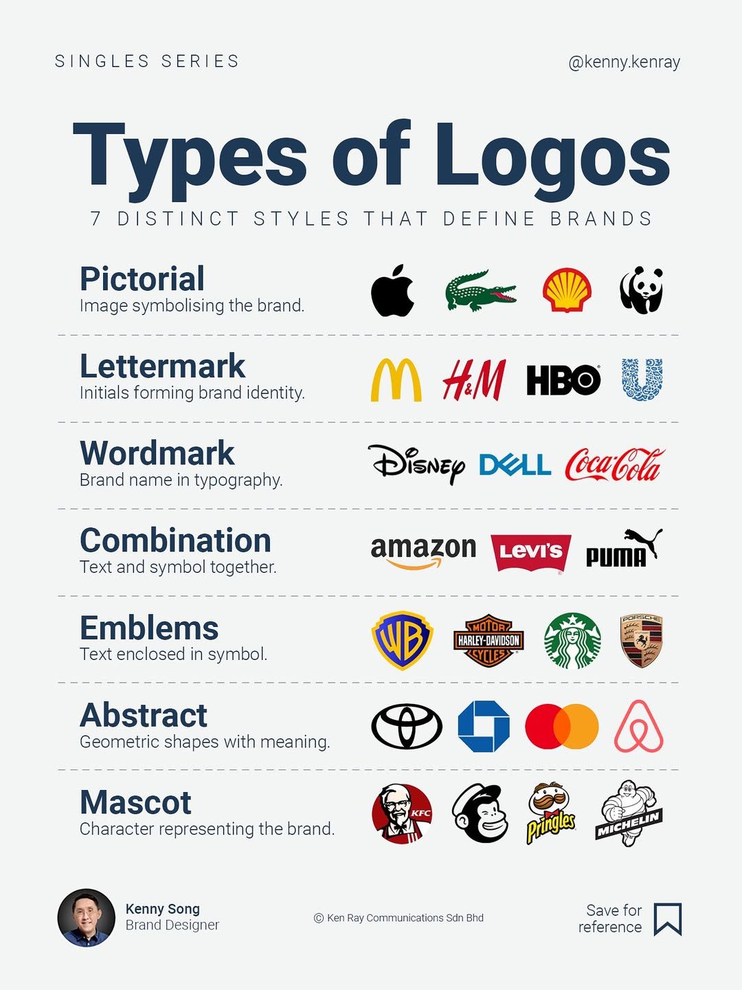 UI/UX Designers - Figma Group | Types of Logos by Kenny Kenray | Facebook