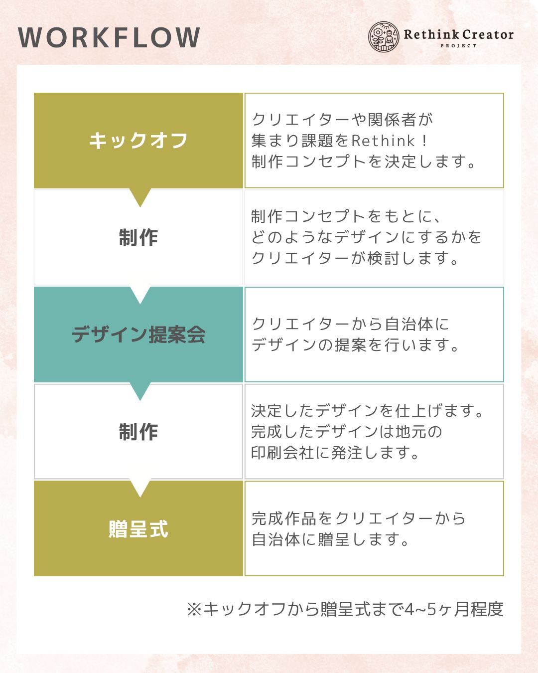「Rethink」に関連した英語例文の一覧と使い方 – レシンクとは – QWJULJ