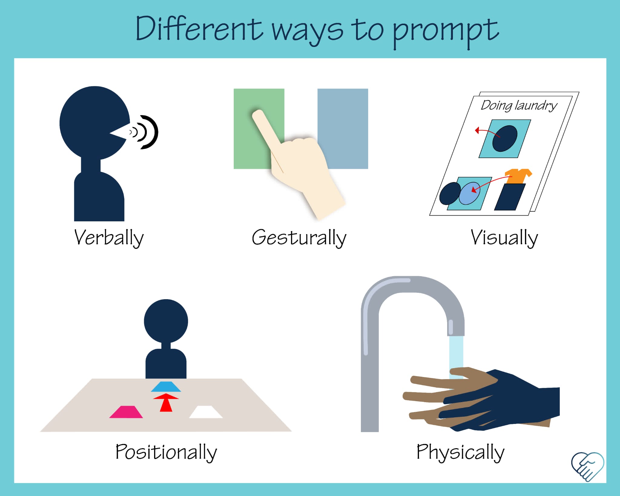 🌟 Understanding Prompts:... - Behavior Analysis Solutions LLC