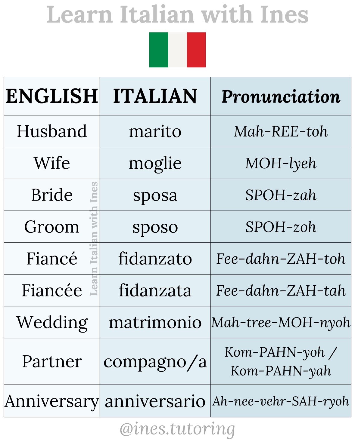 Learn - Learn Italian 🇮🇹📚 | Facebook