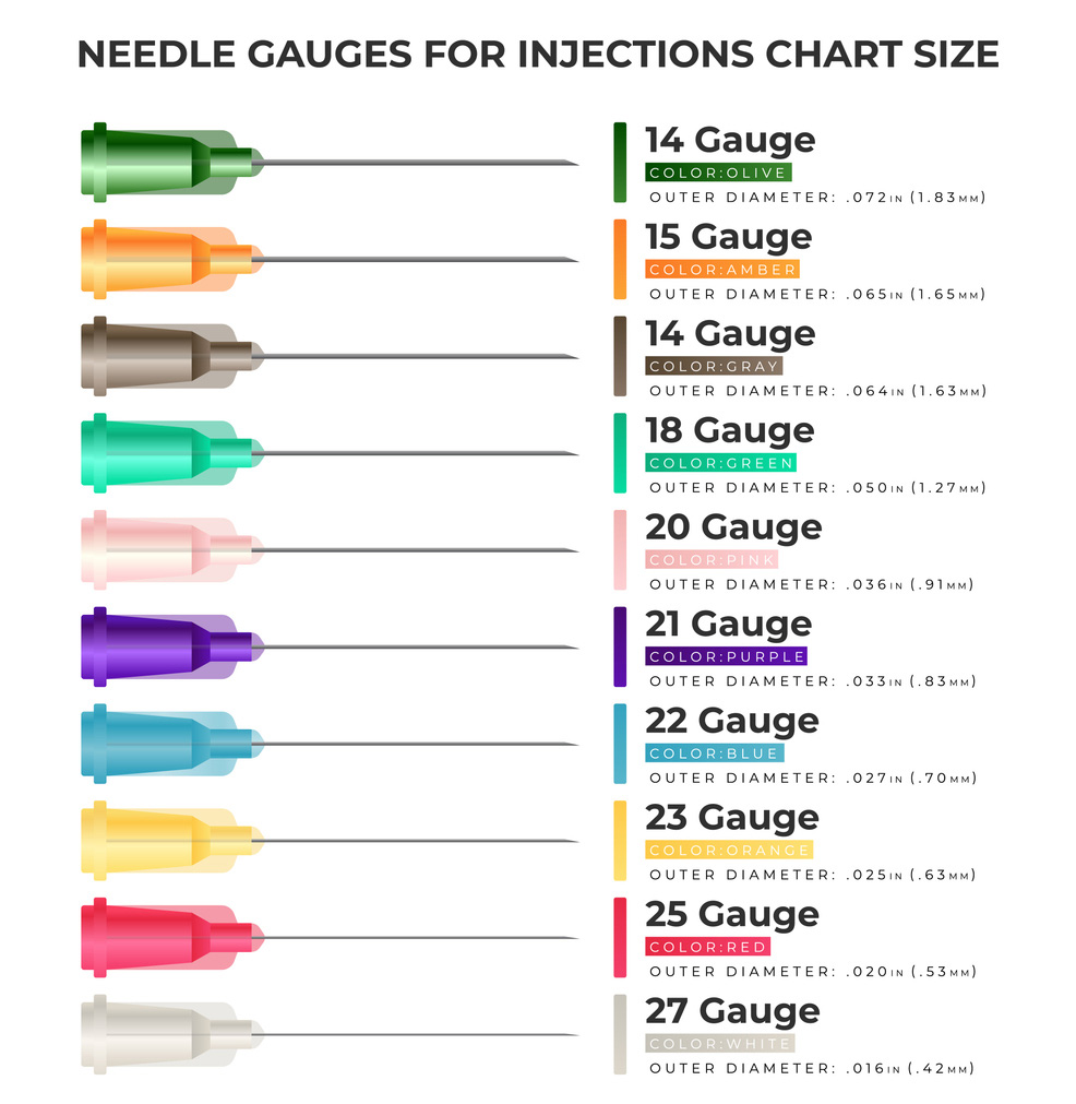 size needle for sq b12 injection Has anyone used smaller gauge needles fluids? Methotrexate for Injection cpt for vitamin b12 Specification:2cc                                     50 Amp / Box