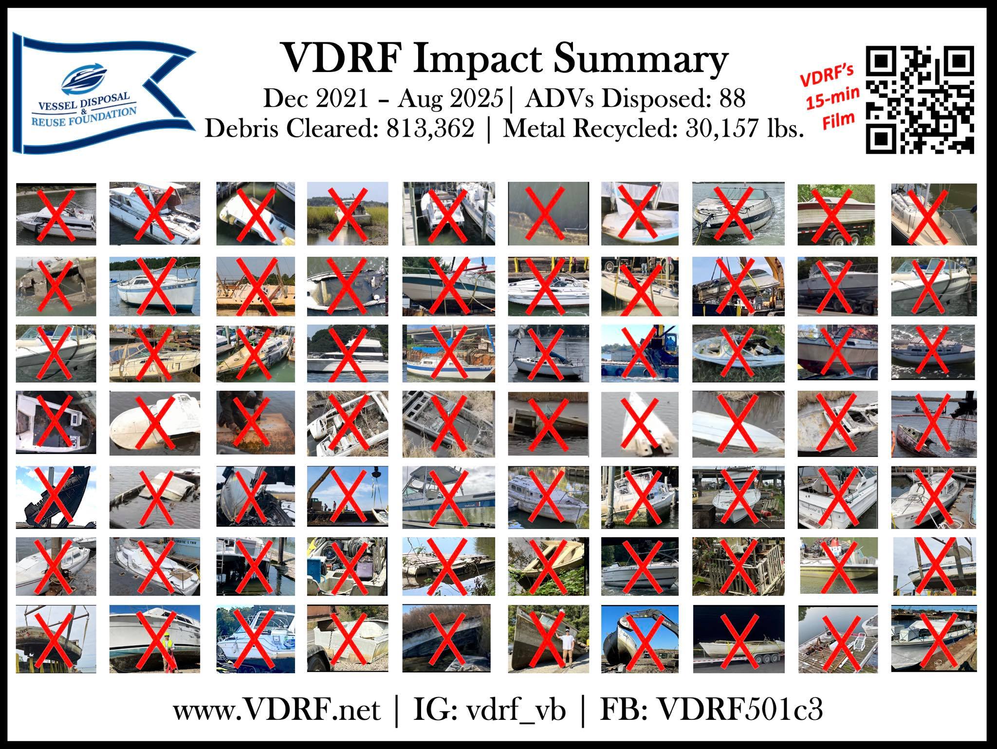 Vessel Disposal & Reuse Foundation | Virginia Beach VA