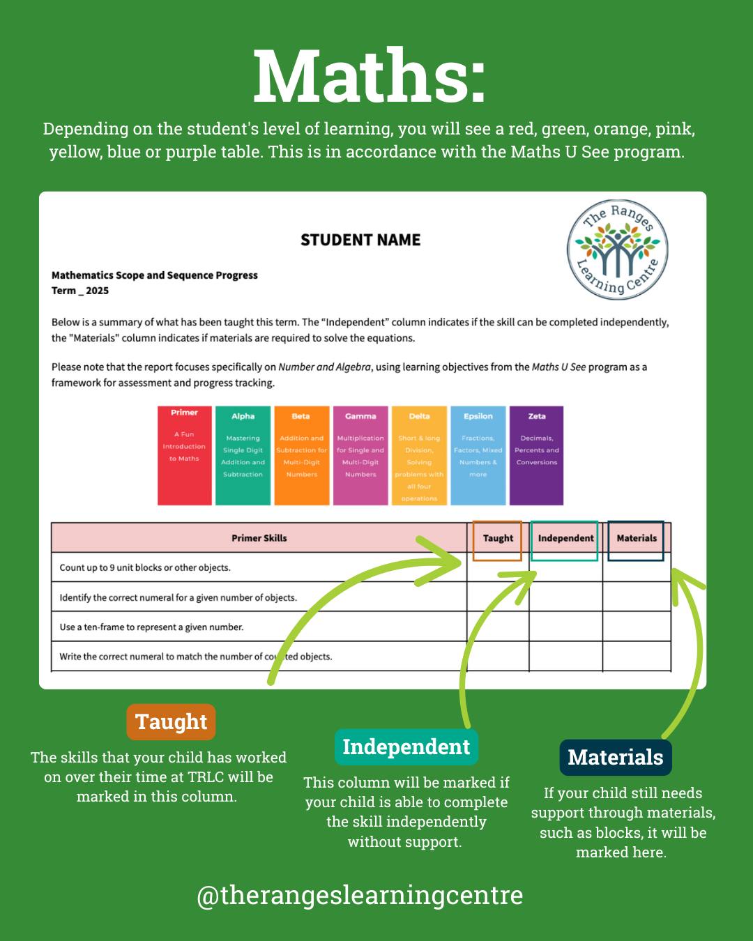The Ranges Learning Centre | Mount Dandenong VIC