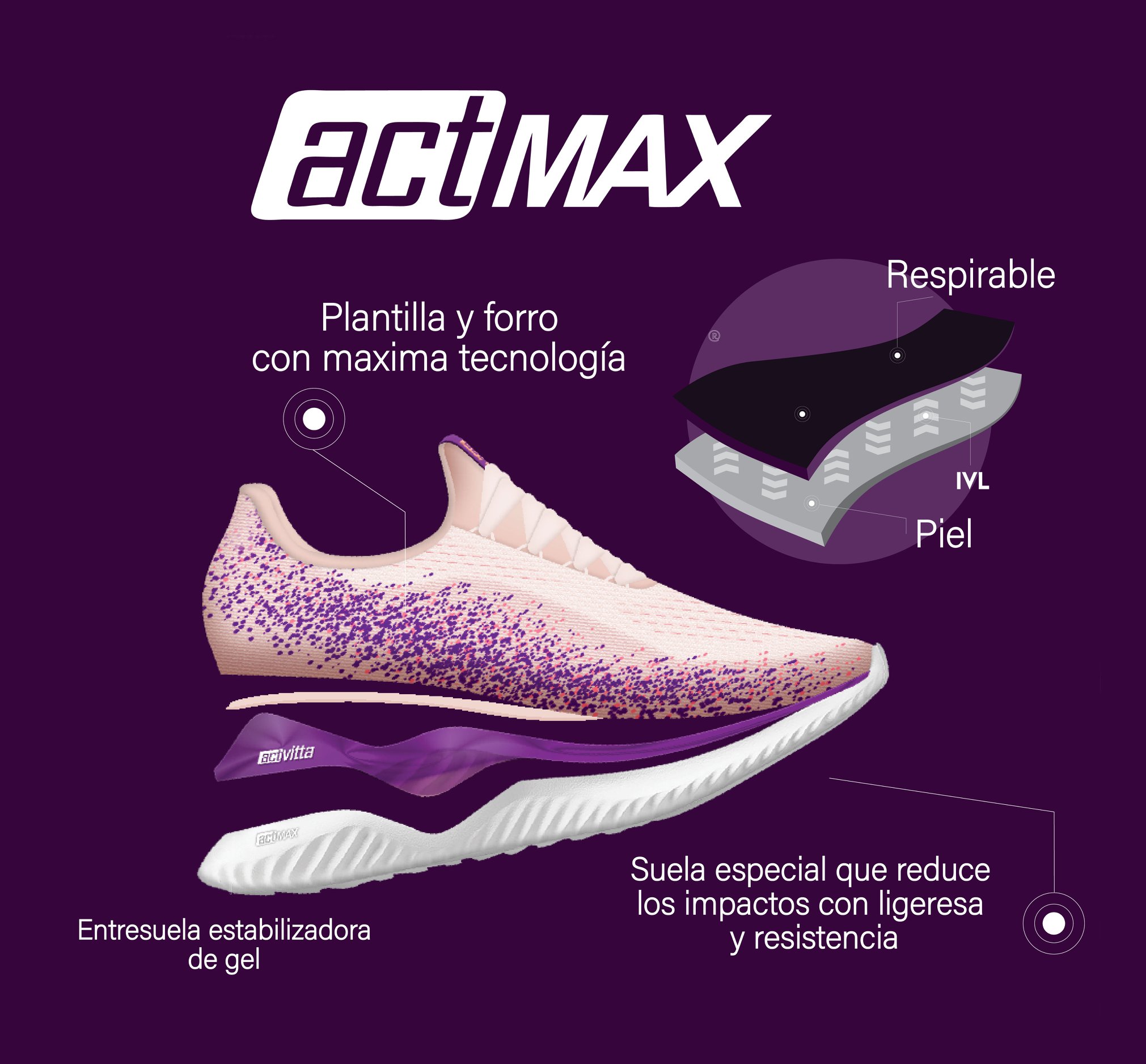El modelo Actmax, te brinda un... - Actvitta Guatemala