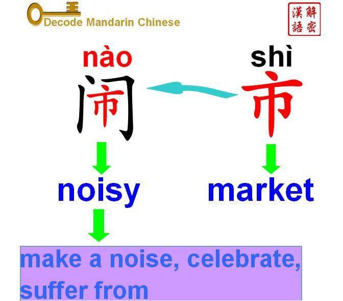 闹 is such an indespensable word... - Decode Mandarin Chinese