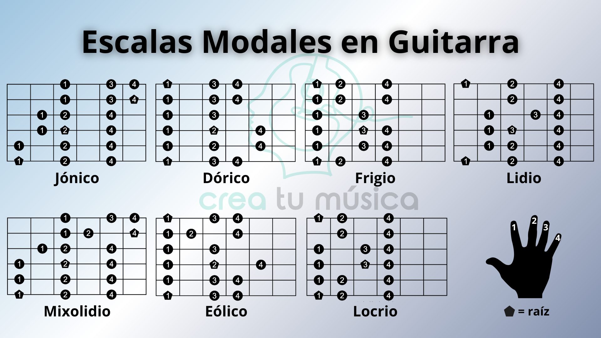 Acordes Basicos De Guitarra Pdf Escalas De Guitarra 14 Escalas Que