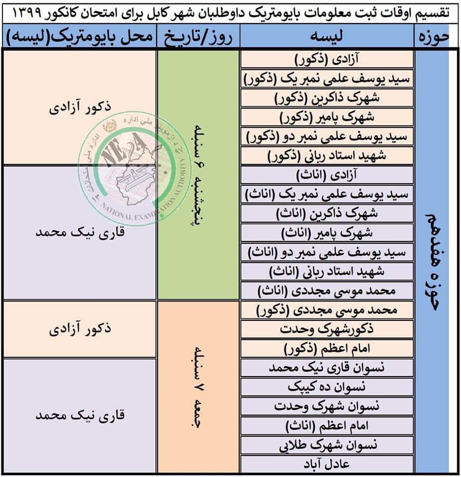 #کانکور_ک... - آموزشگاه رؤفی پروان دوم -Raufi Learning center