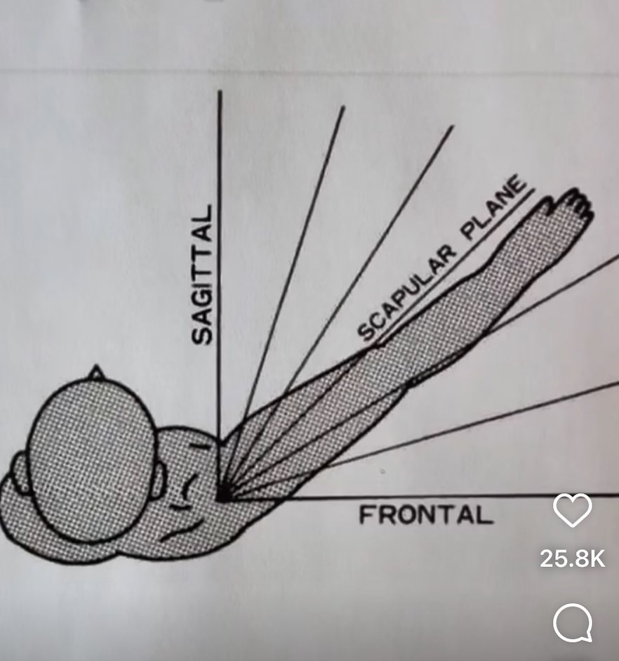 Core - One of the most common questions and misunderstood movements is ...