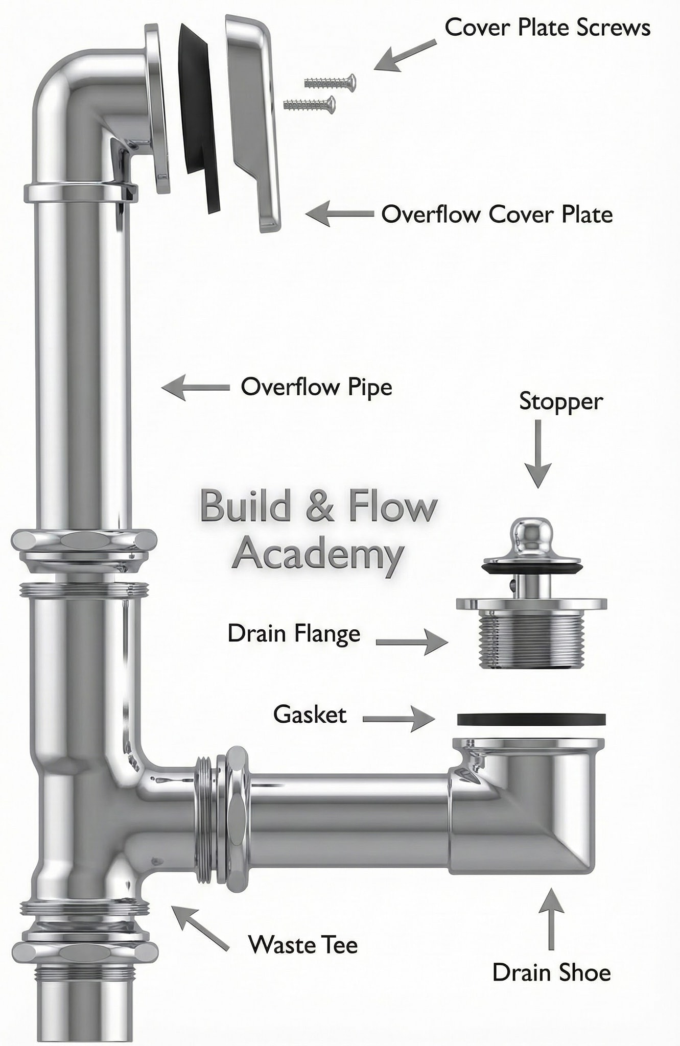 Build - This is an exploded view diagram of a bathtub drain and ...