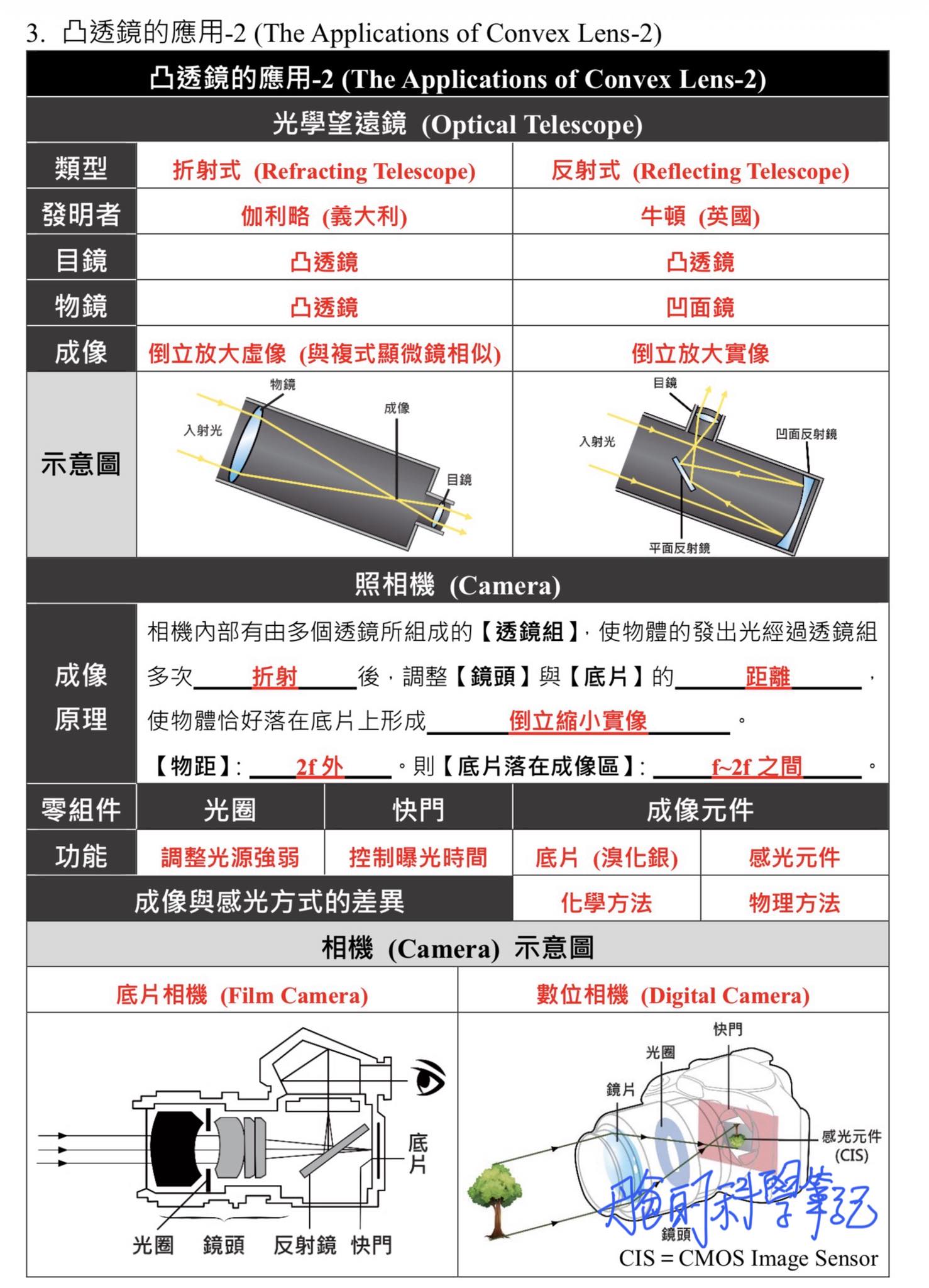 丹爸的科學筆記 - 國中理化-常見的陰陽離子價數表 有時候有些題目考下來，想考高分該背的還是要背～... | Facebook