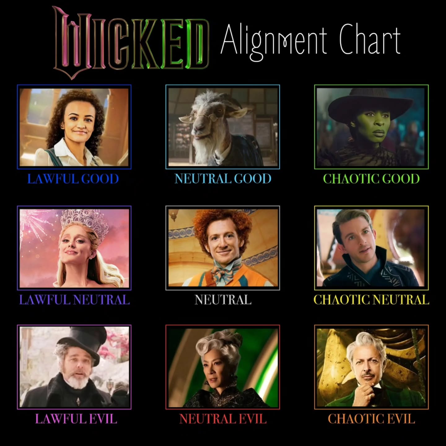 Image showcasing Bridgerton - Where I think the Wicked characters fall on the moral ...