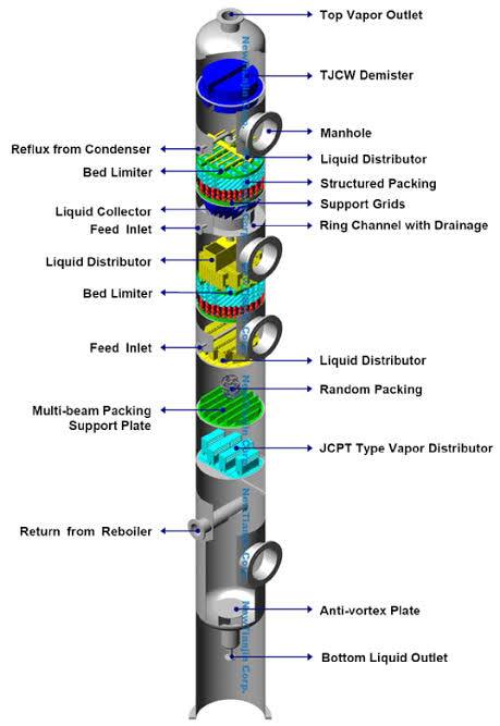 Chemical Engineering World... - Chemical Engineering World
