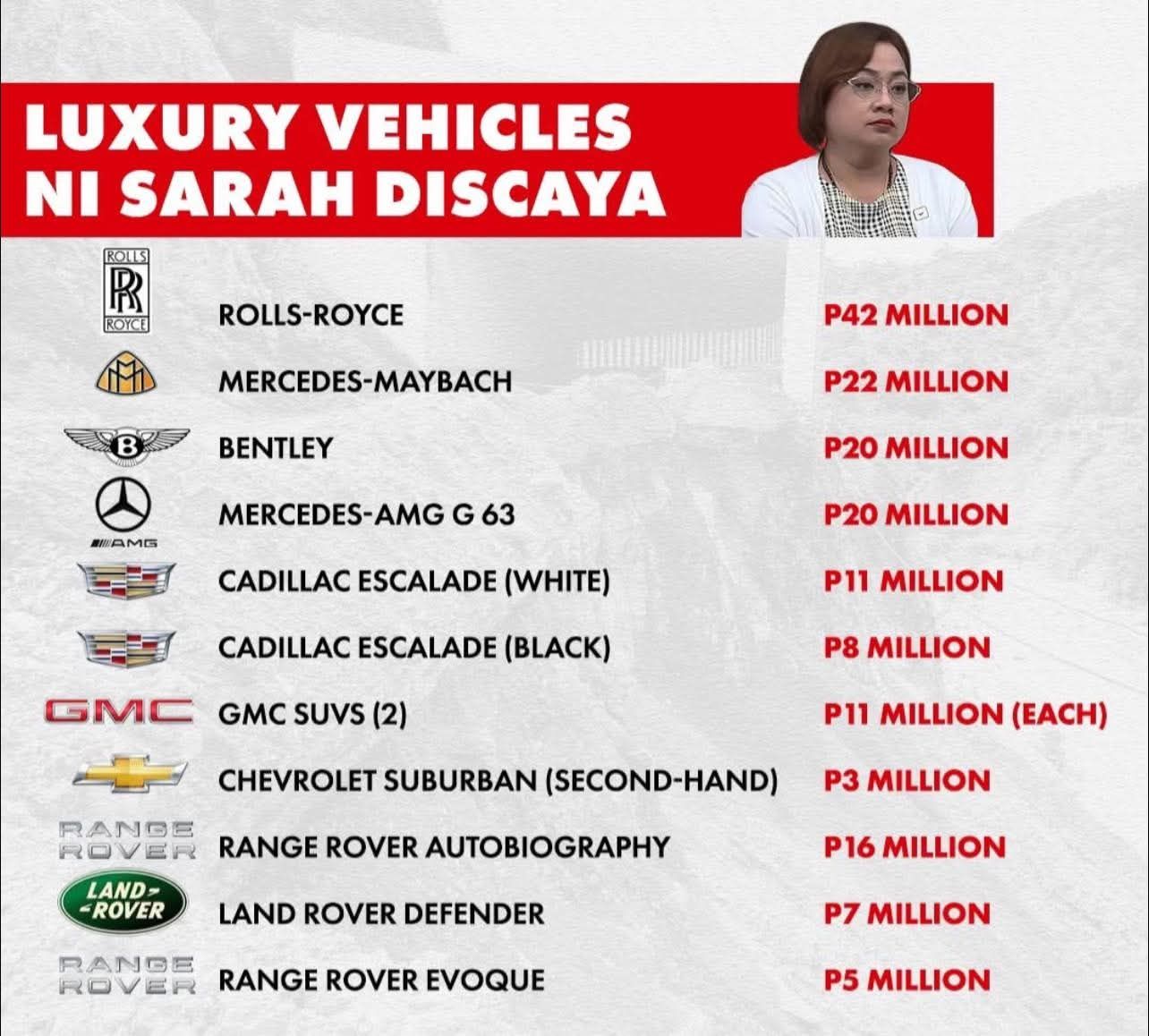 Sukdanan - NASABAT NG BOC ANG MGA LUXURY CARS NG MGA DISCAYA, MAY ...