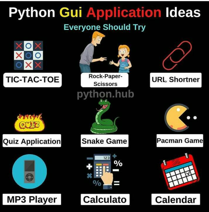KesariVerse - Python GUI Mini Projects #tkinter #gui... | Facebook