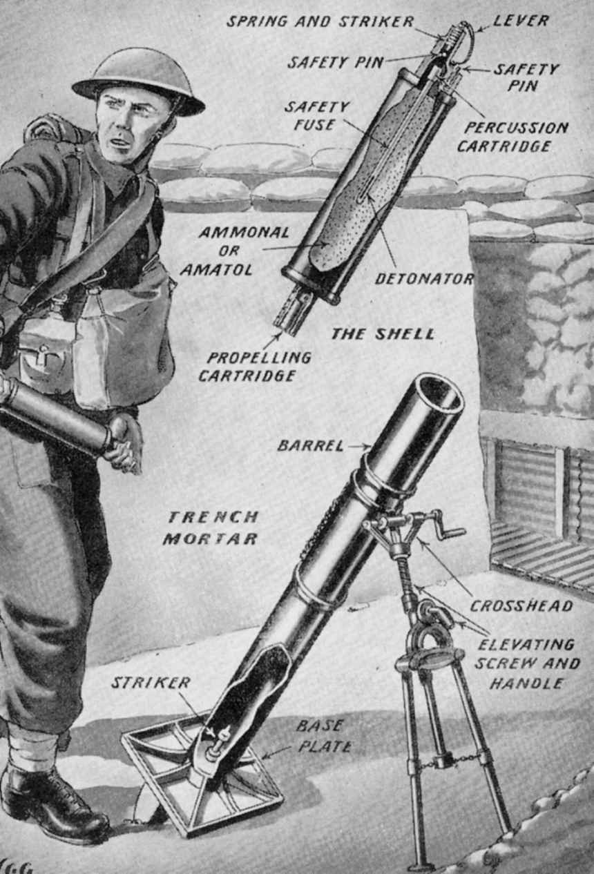 British - WW2 British Mortar. | Facebook