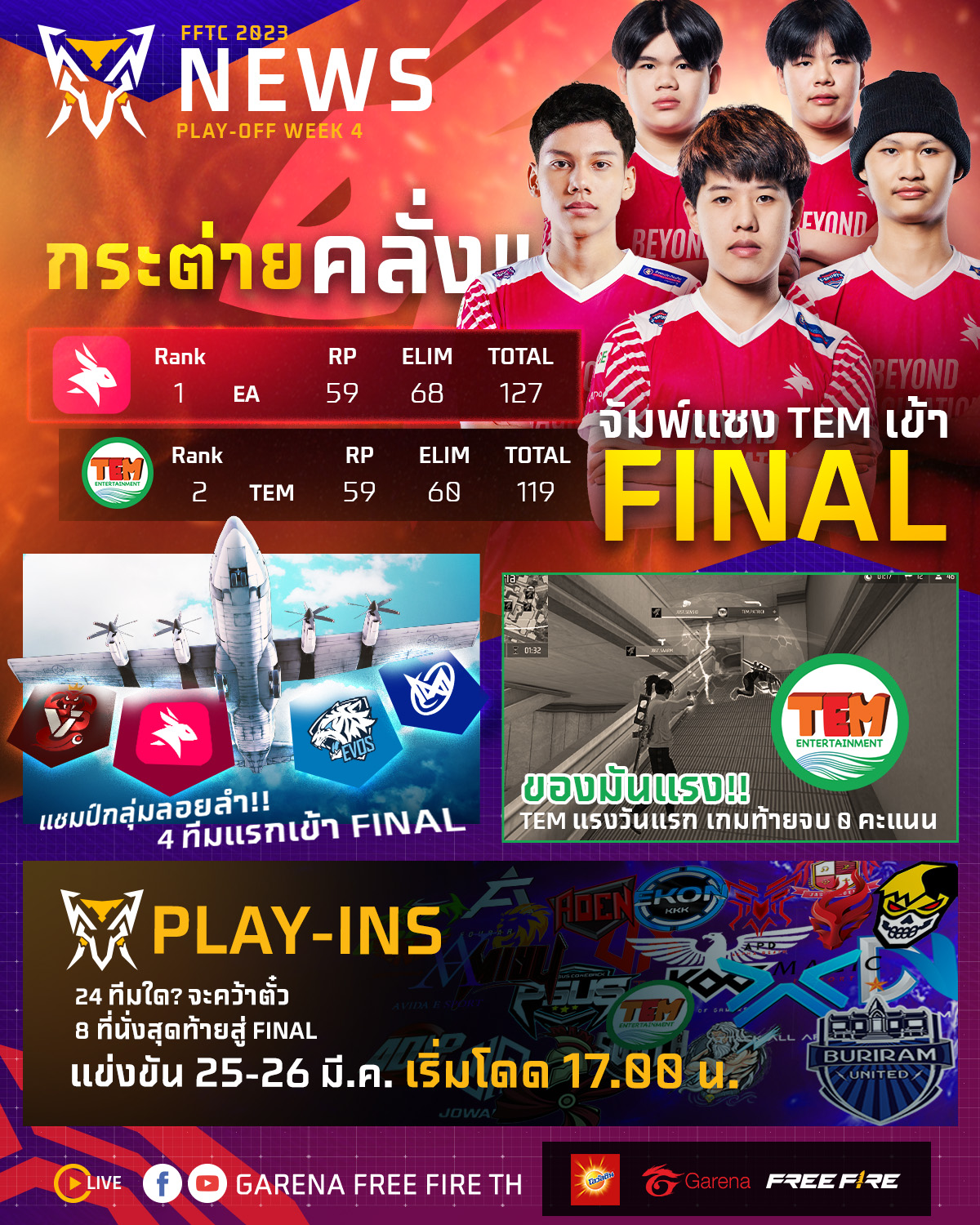 📢 FFTC 2023 NEWS I WEEK 4... - Free Fire Esports TH | Facebook