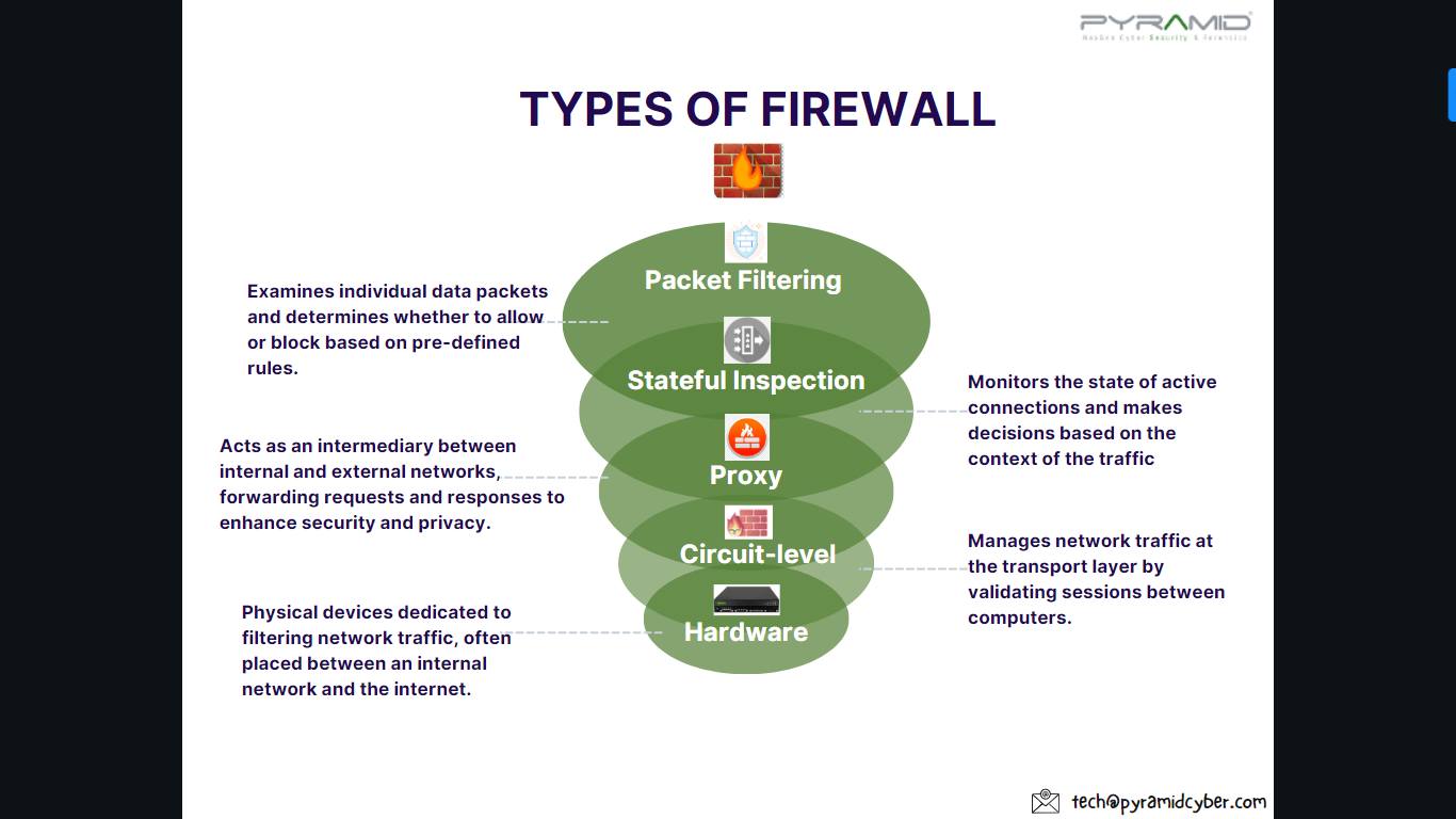 In the dynamic realm... - Pyramid Cyber Security & Forensic | Facebook