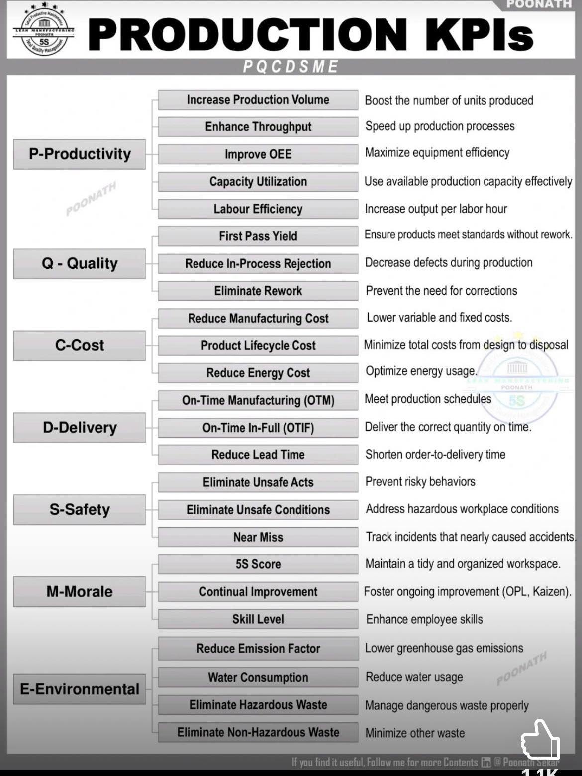 Industrial - 7 PILLARS OF MANUFACTURING (PRODUCTION) KPIs: 1 ...