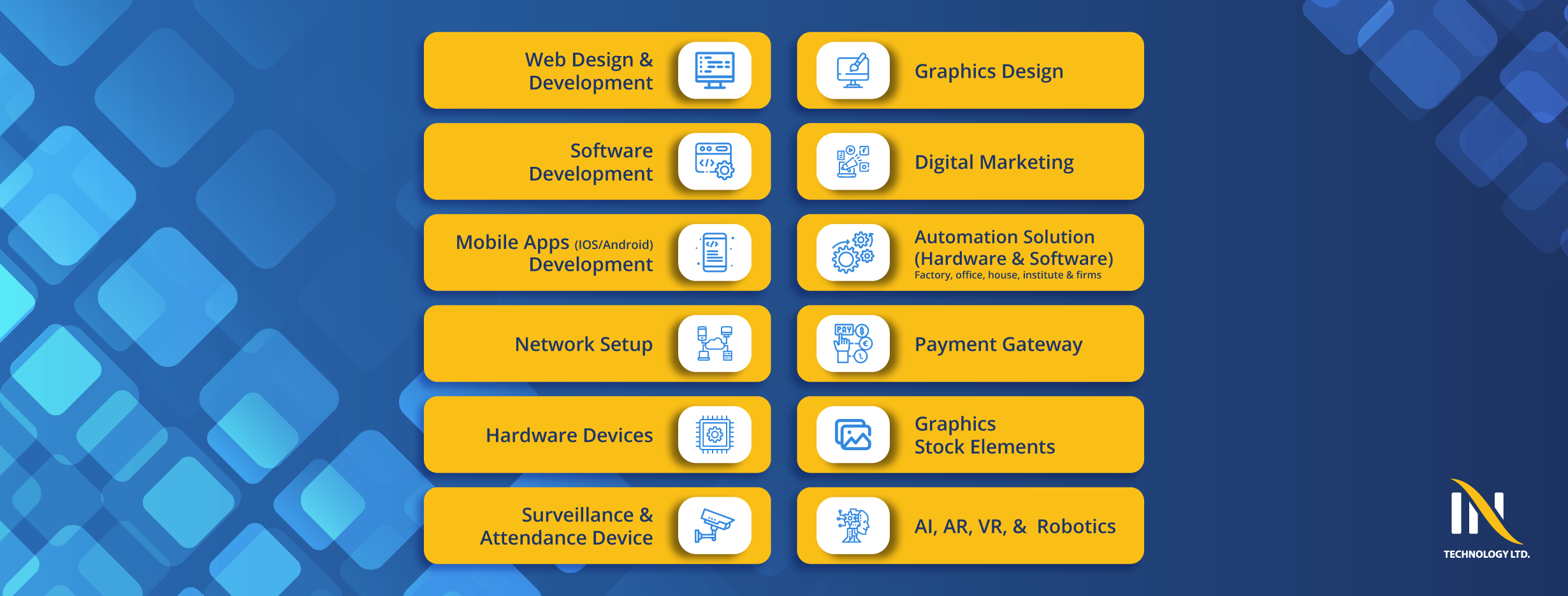 IN Technology Ltd | Dhaka